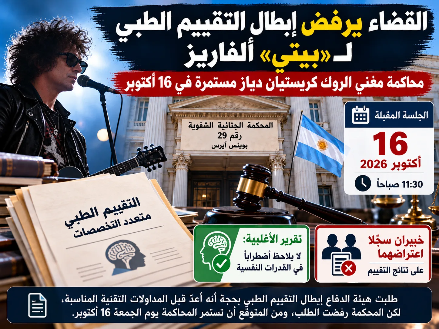 محكمة بوينس آيرس ترفض طلب إبطال فحص ألبيرز