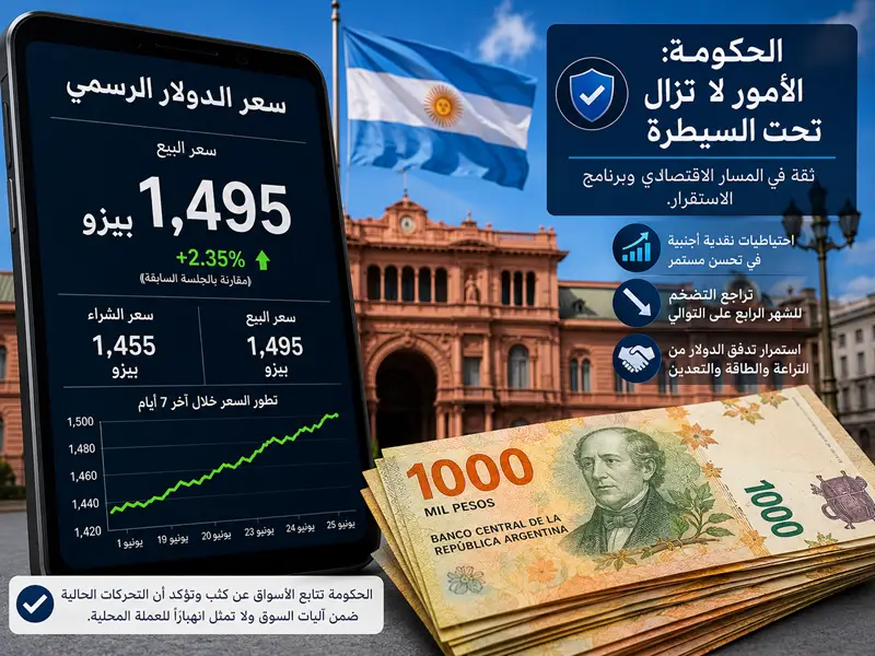 الحكومة الأرجنتينية تؤكد استقرار السوق رغم اقتراب الدولار من 1500 بيسو