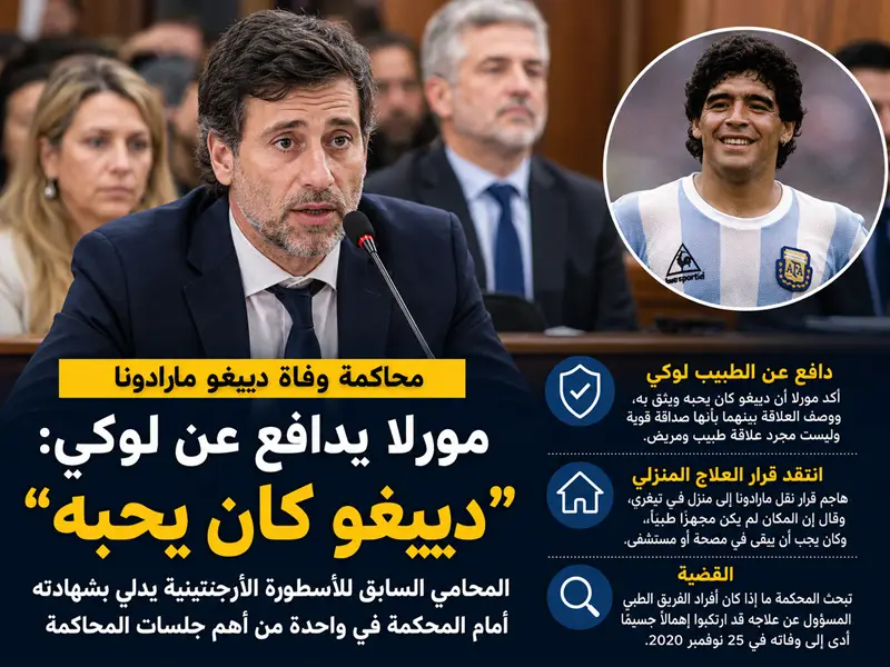 مورلا يدافع عن لوكي في محاكمة وفاة مارادونا: «دييغو كان يحبه» ويهاجم قرار العلاج المنزلي